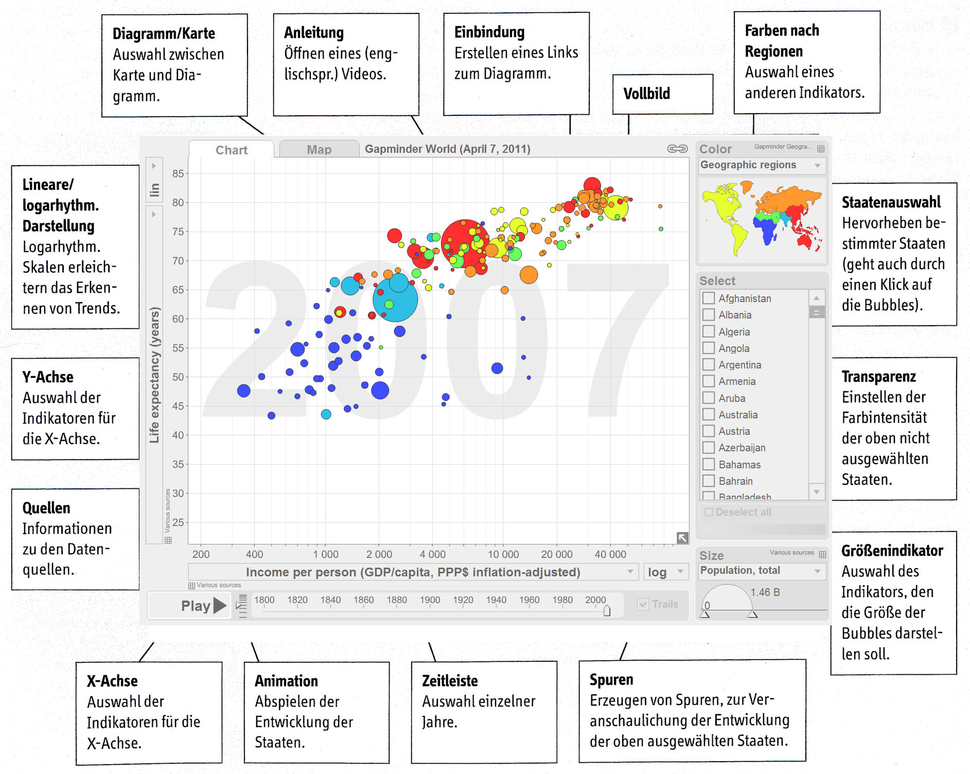 Gapminder Anleitung auf Deutsch